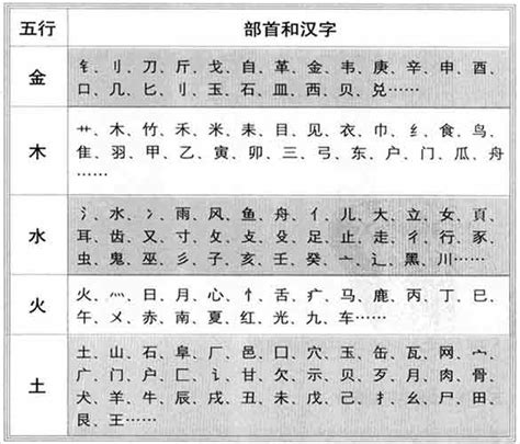 晴五行|晴字的五行属性